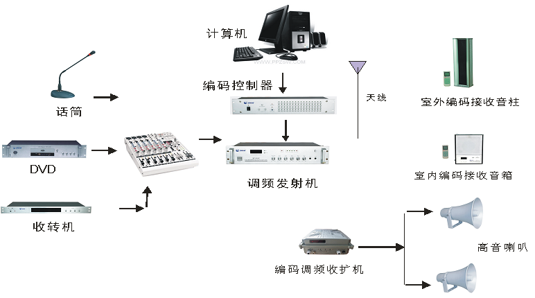 卡拉OK软件与化工废料与调制解调器的作用与功能是什么