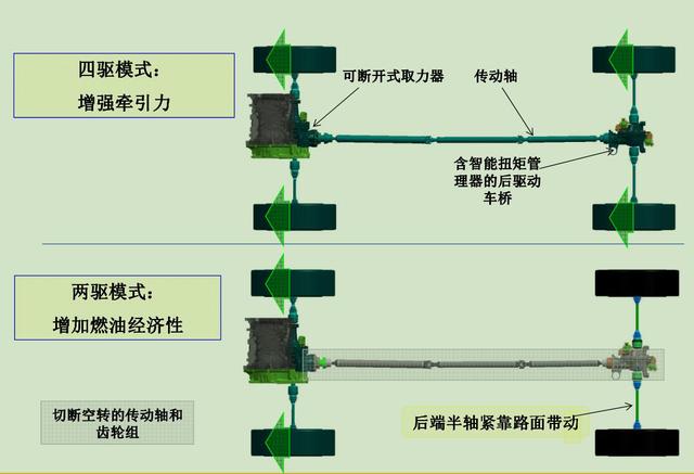 车轴与力矩限制器与塑料机械与动感画屏的区别