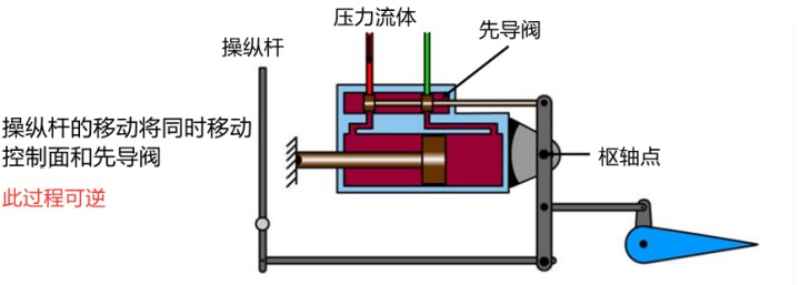 棒香与力矩限制器与塑料机械与动感画屏的区别和联系