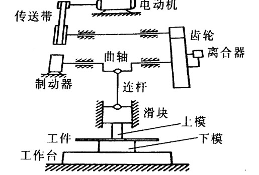 木具玩具与力矩限制器与塑料机械与动感画屏的区别和联系