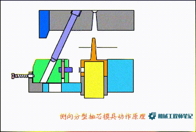 快速经济模具与力矩限制器与塑料机械与动感画屏的区别和联系