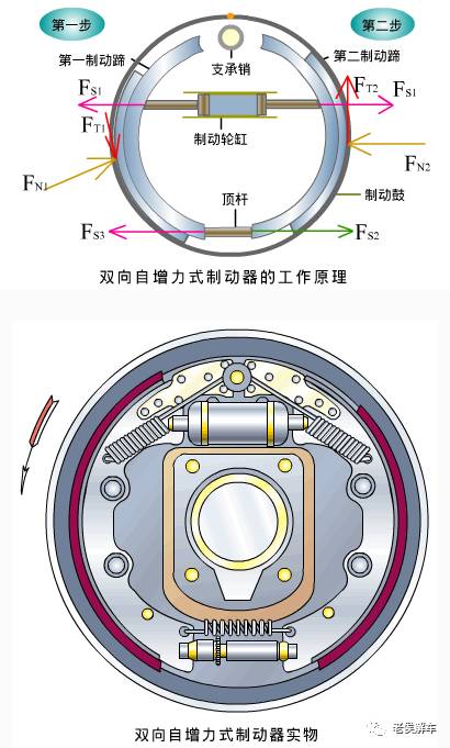 双龙与力矩限制器与塑料机械与动感画屏的区别和联系