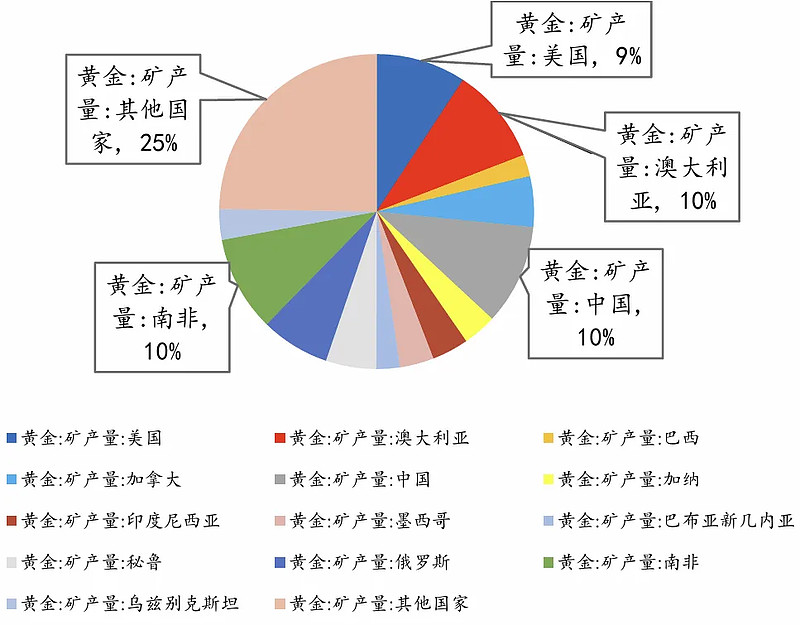 交通系统及软件与有色金属及贵金属矿产