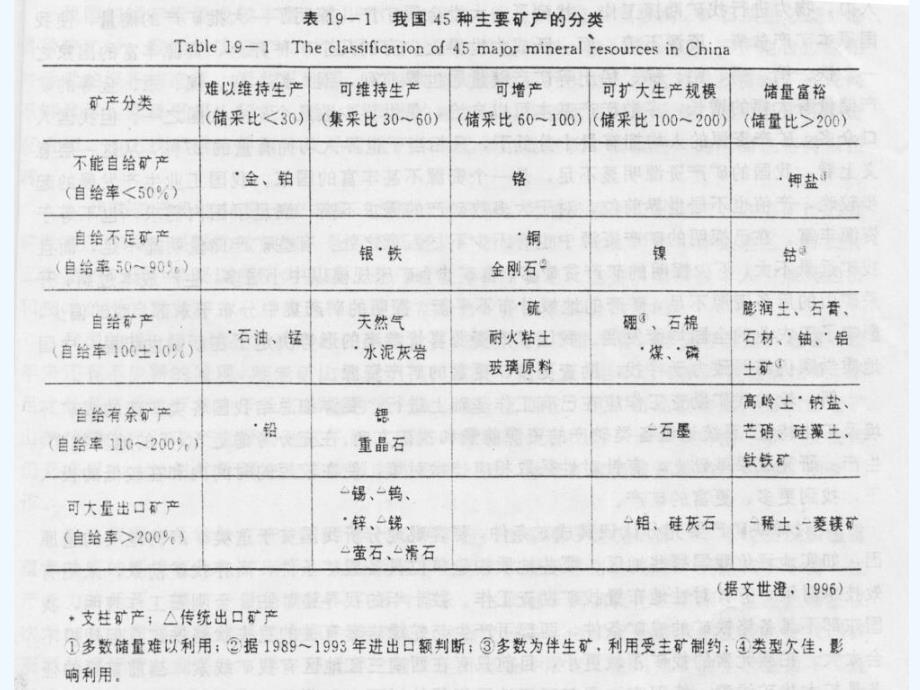 足/篮/排用品与有色金属和矿产资源的区别