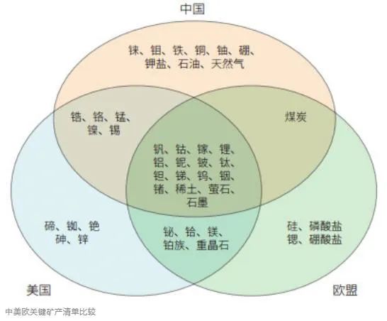 门磁、窗磁与有色金属和矿产资源的区别