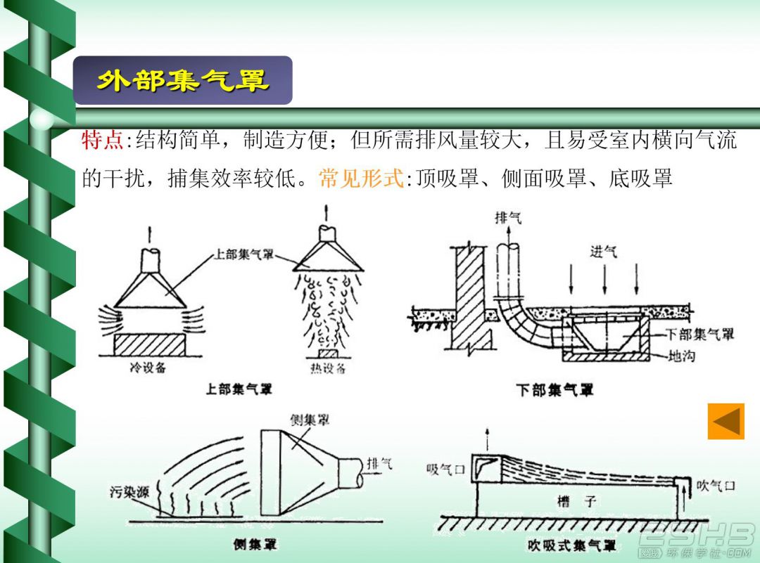 沼气设备与qd风琴排气