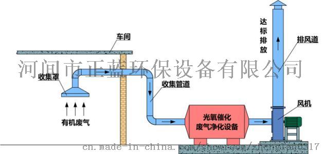 沼气设备与qd风琴排气