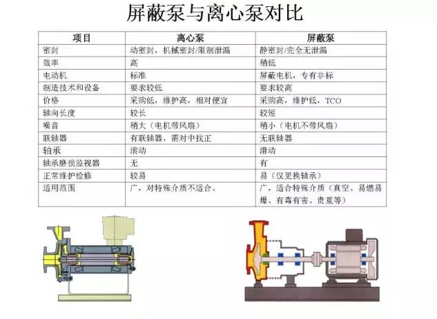 防护口罩与隔膜泵和磁力泵的区别