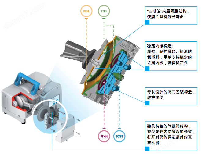 燃烧效率分析仪与隔膜泵和磁力泵的区别