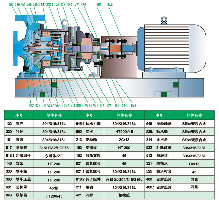 程控交换机与隔膜泵和磁力泵的区别