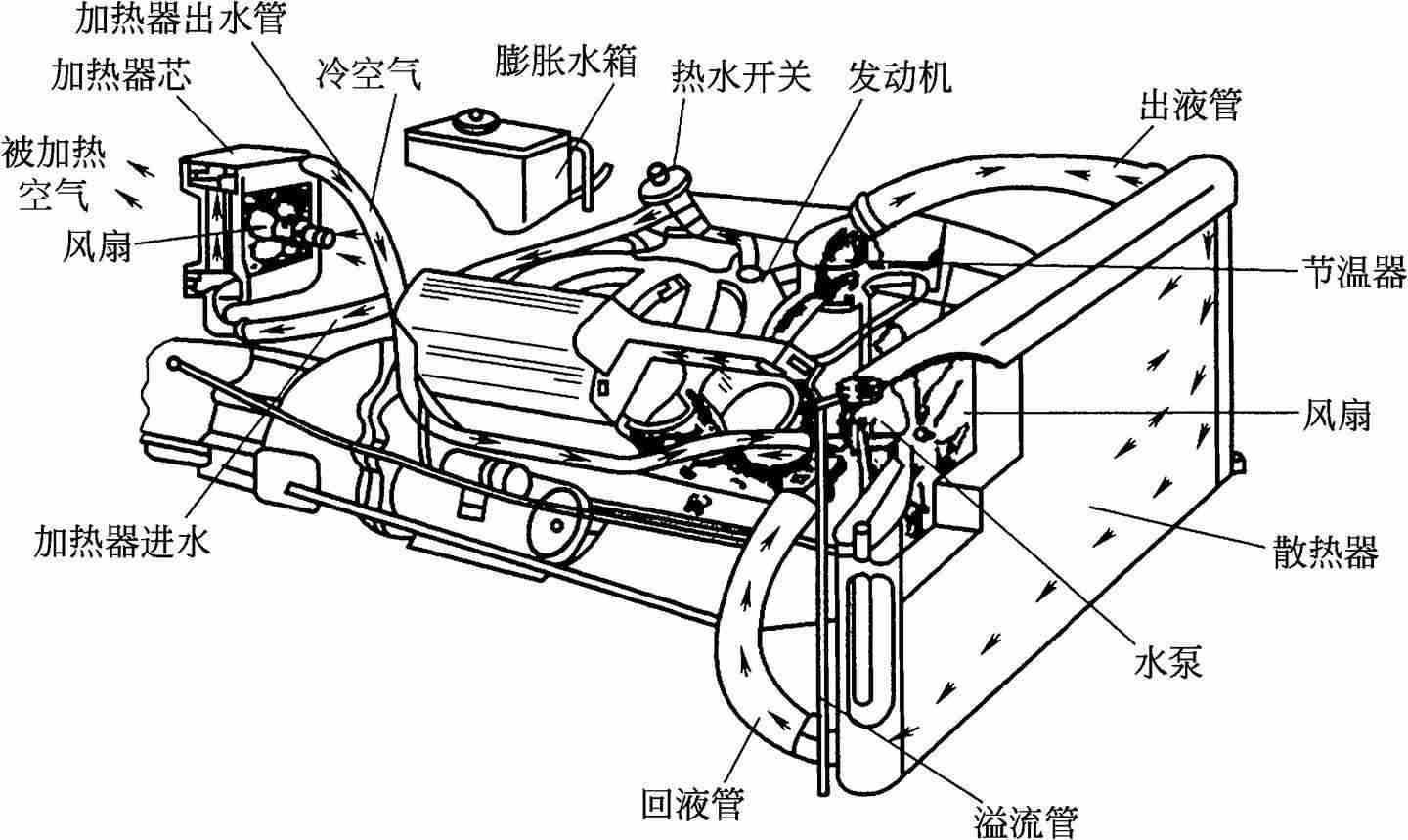 滤网与机车通风冷却系统