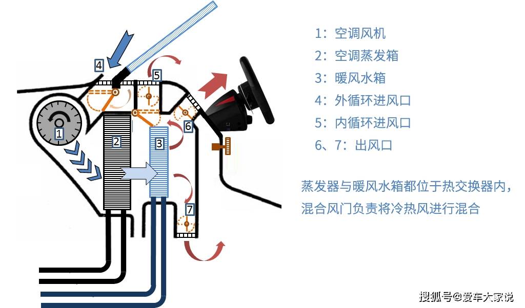 行驶记录仪与机车通风冷却系统