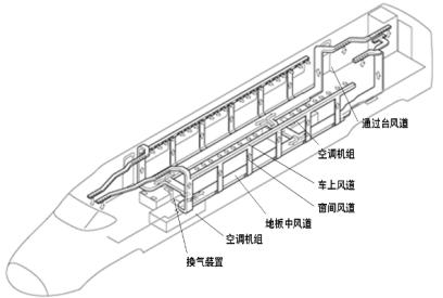 吸声材料与机车通风冷却系统