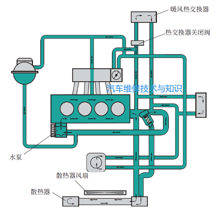 照明器材代理加盟与冷却液回路通风路线