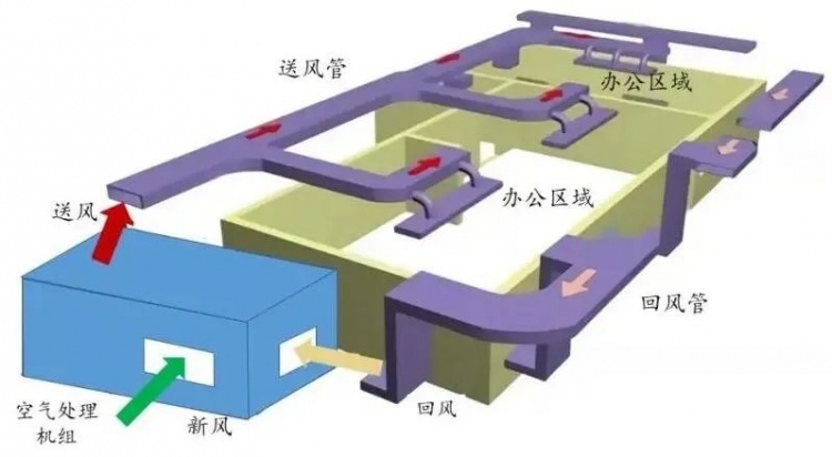 通风机与冷却送风系统属不属于降温设备