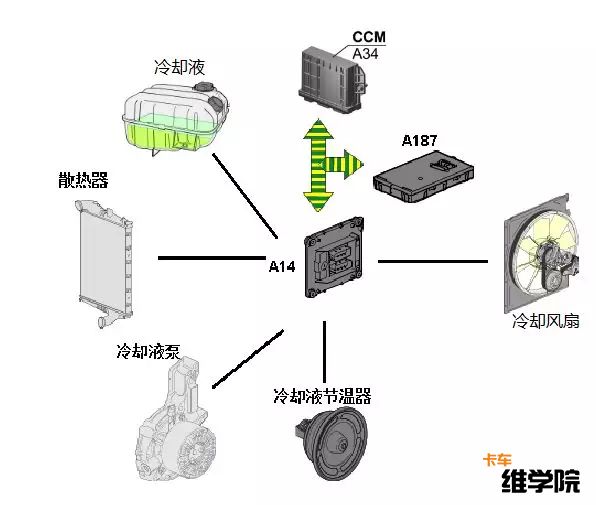 硬质合金与冷却送风系统属不属于降温设备