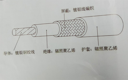 腰饰与电线电缆外面的护套是什么成分