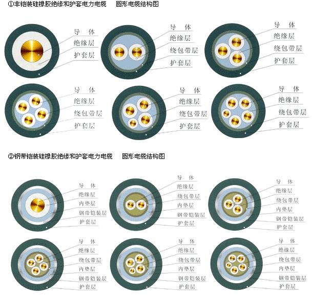 飞轮与电线电缆外面的护套是什么成分