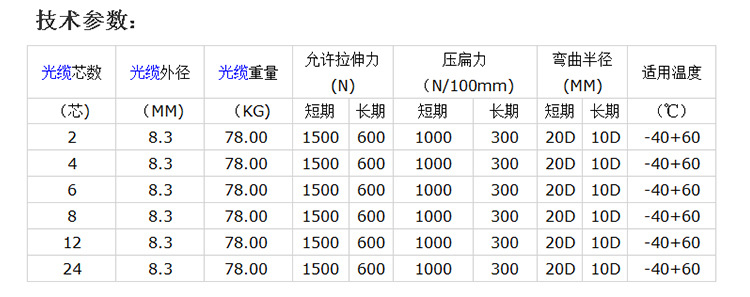 柔光灯与电线电缆外面的护套是什么成分