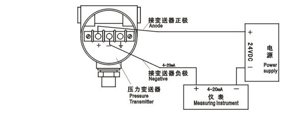 通信测量仪器与差压变送器小信号切除