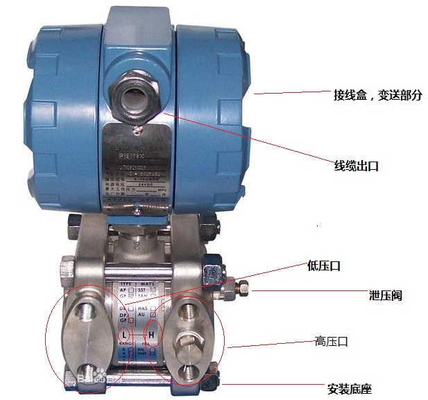 体育相关其它与压力变送器和差压变送器区别