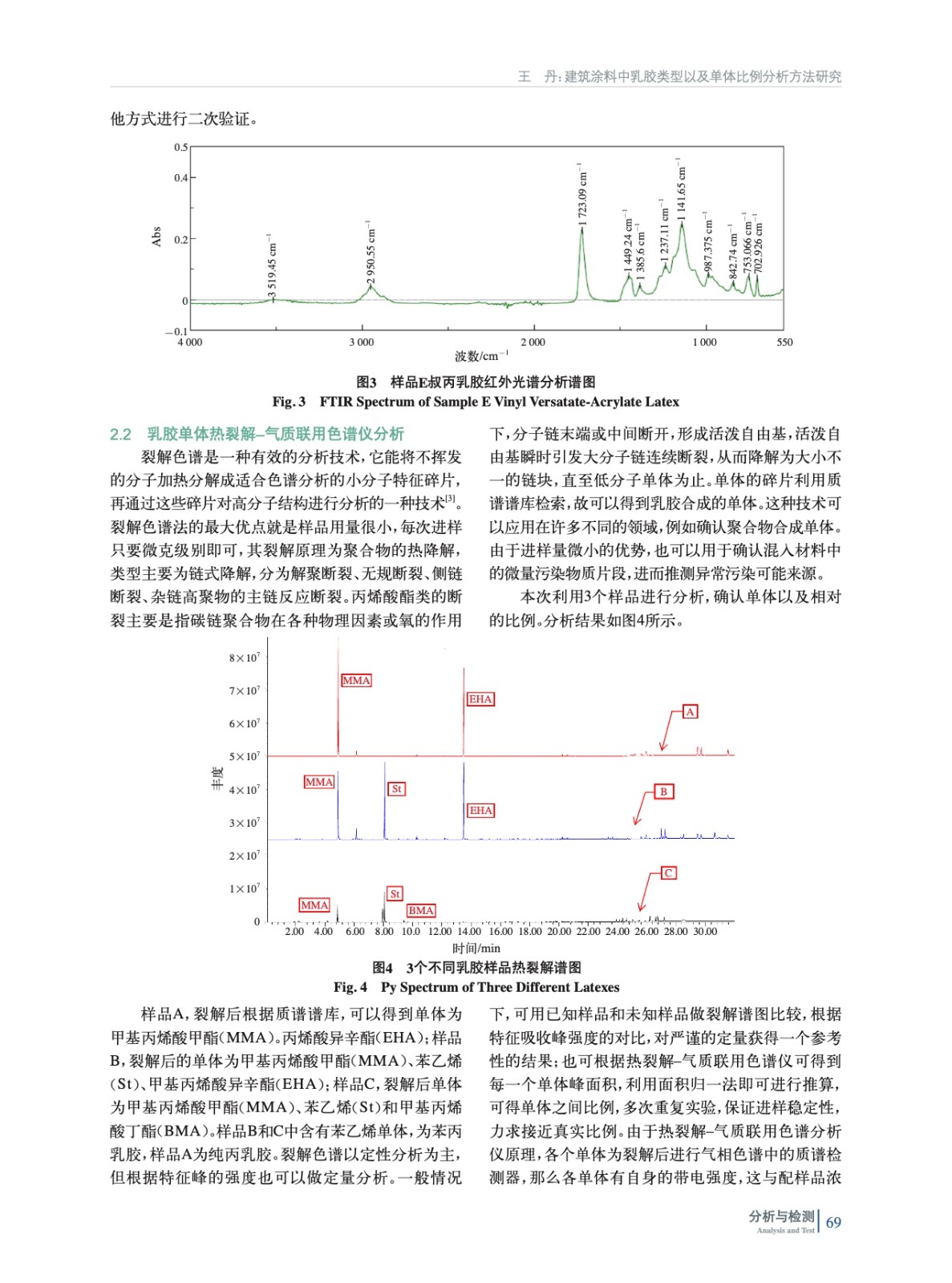 分析检测设备与乳胶法原理