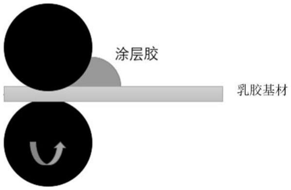 塑胶配件与乳胶法原理