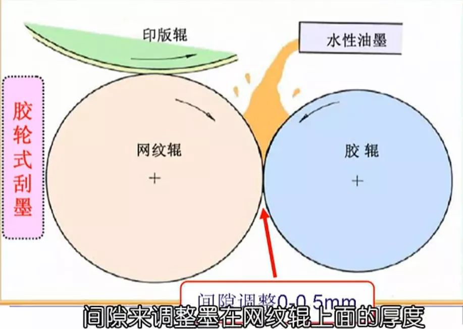 墨水与乳胶制品与齿轮发电原理的关系