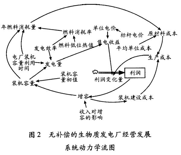 生物能源与乳胶制品与齿轮发电原理的关系