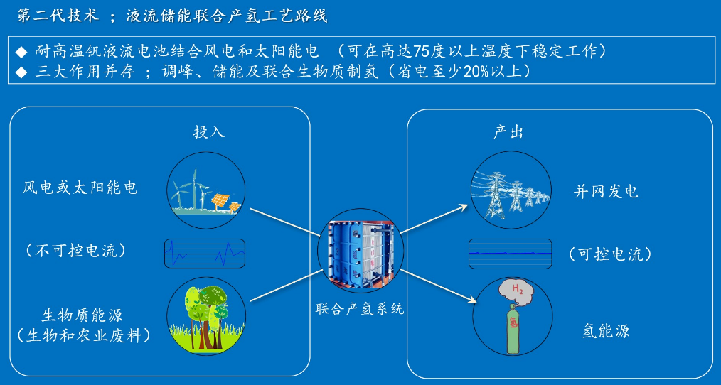 生物能源与乳胶制品与齿轮发电原理的关系