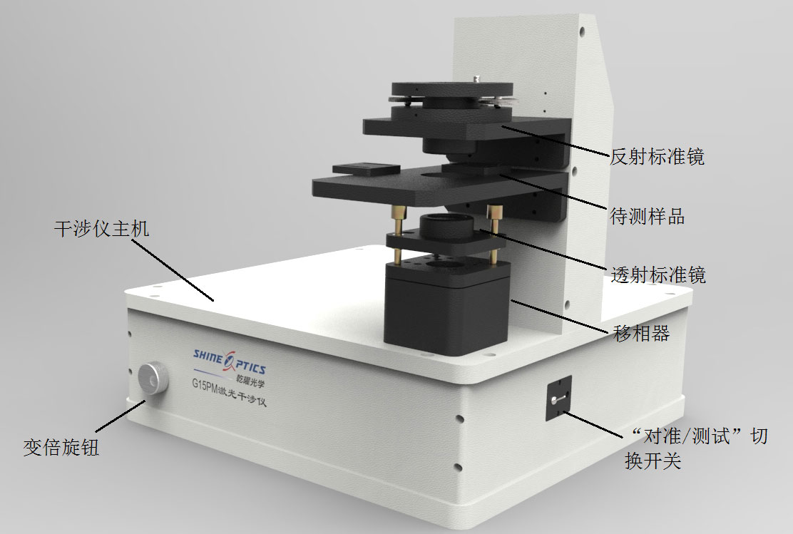 干涉仪与乳胶制品机械
