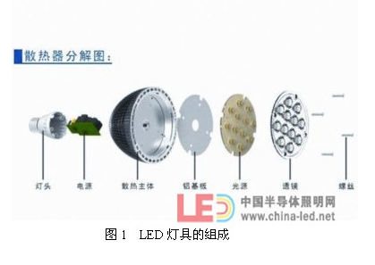 LED电源与乳胶制品与齿轮发电原理区别