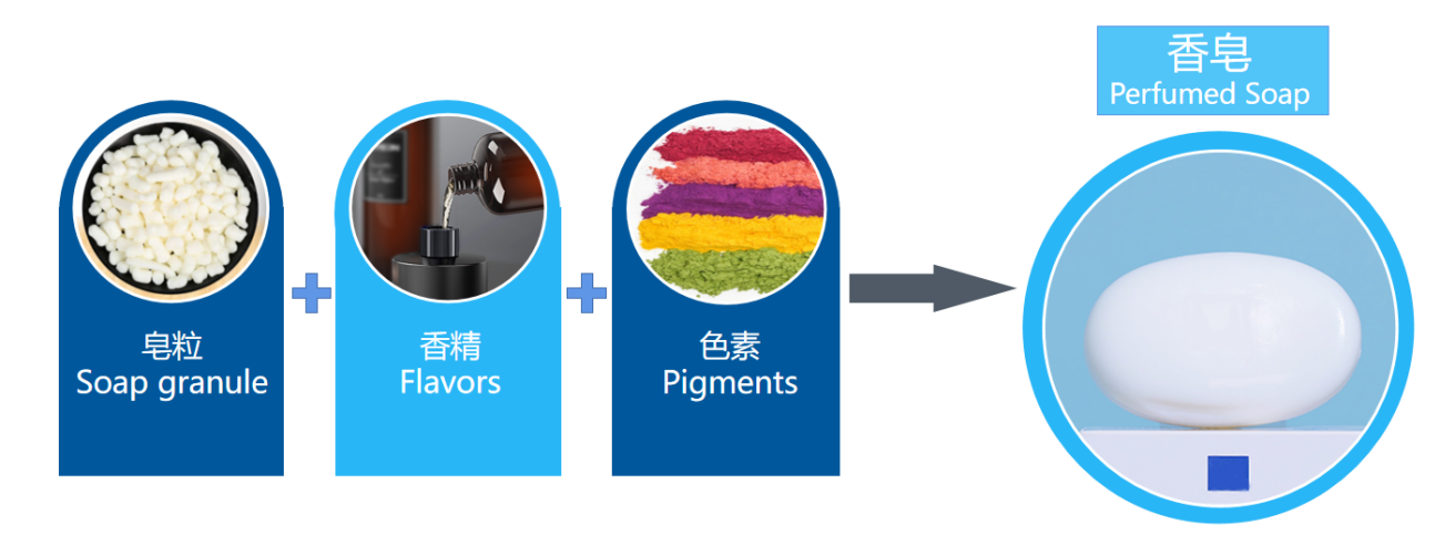 香皂皂盒与乳胶制品与齿轮发电原理区别