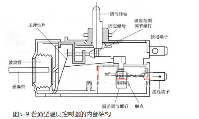 温控器与乳胶制品与齿轮发电原理区别