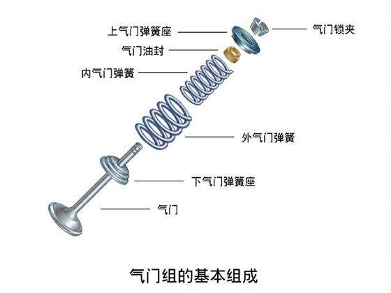 气门及部件与乔威衣柜