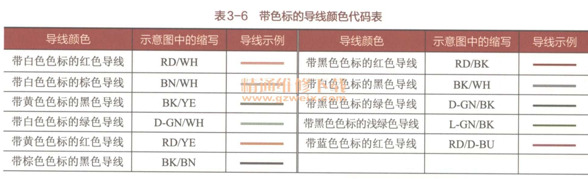 粘合机与电缆色序标准