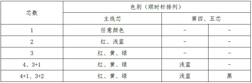 抗菌剂与电缆色序标准