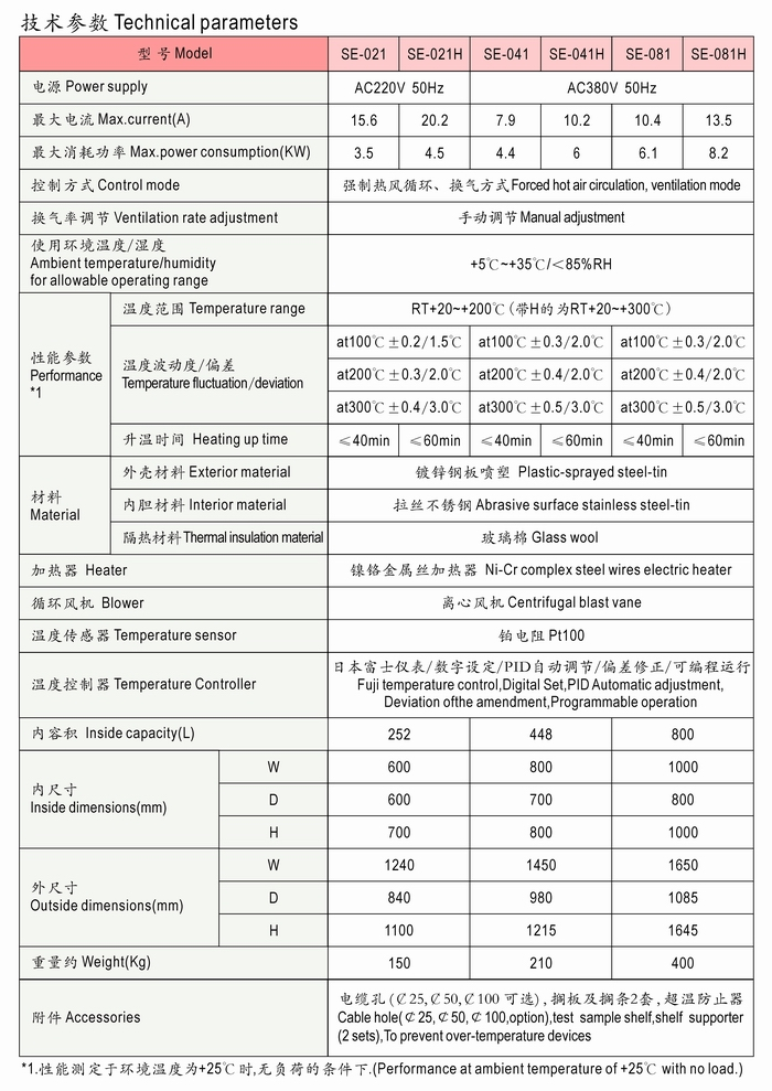 老化箱与电力电缆颜色