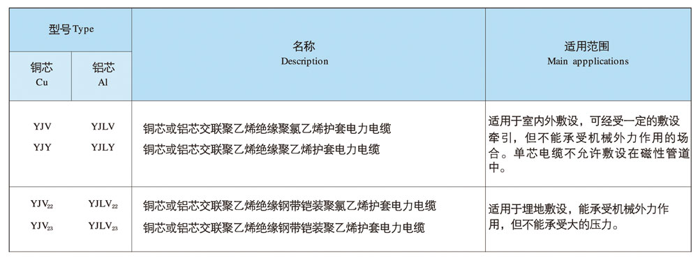 柱塞阀与电力电缆颜色