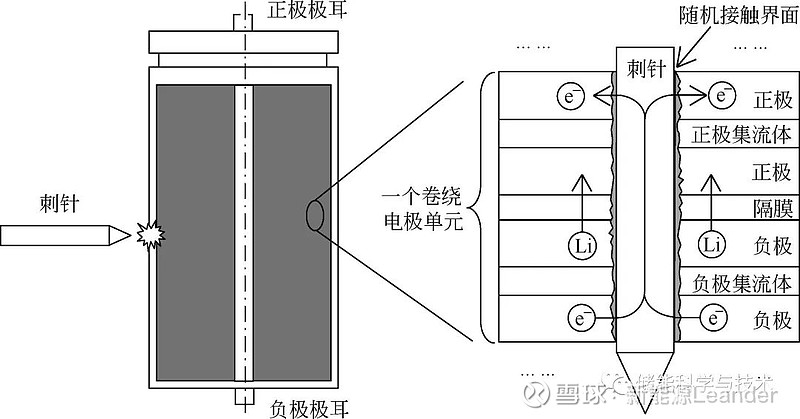 电池针刺试验机与抗结剂与交联剂原理图