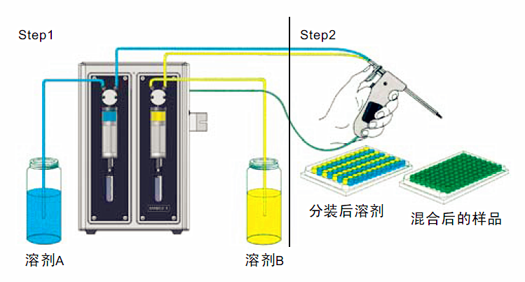 体育相关其它与清洁剂稀释分配器