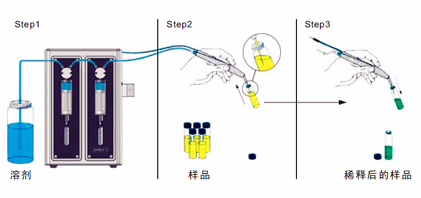 人机界面与清洁剂稀释分配器