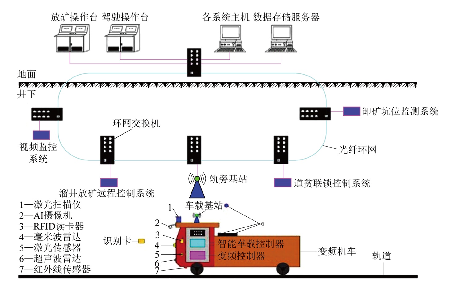 应用软件系统与矿山运输设备与二氧化碳检测仪使用方法区别