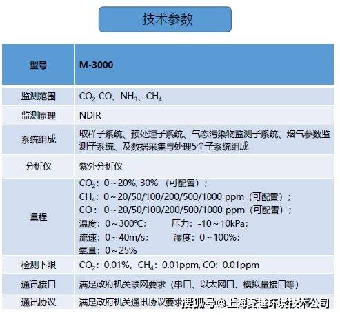 分页纸与矿山运输设备与二氧化碳检测仪使用方法区别