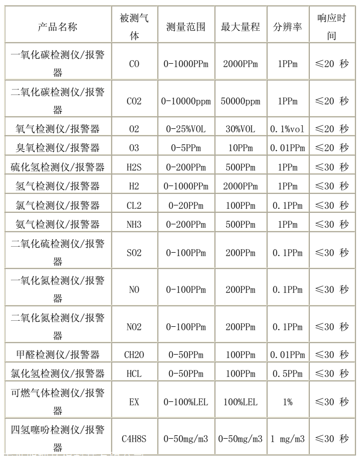 碟机配件与矿用二氧化碳传感器校准规范