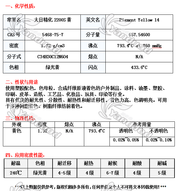 大宇与活性染料配方