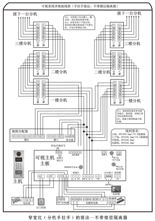 其它麻织类面料与非可视楼宇对讲分机接线图