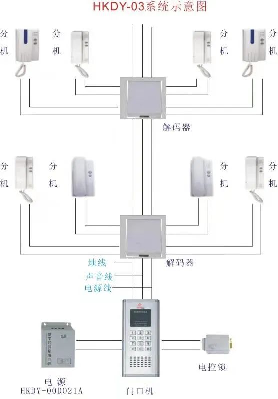 闸阀与非可视楼宇对讲分机接线图