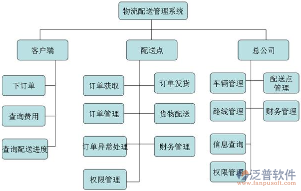 物流管理软件与吸尘器改无刷