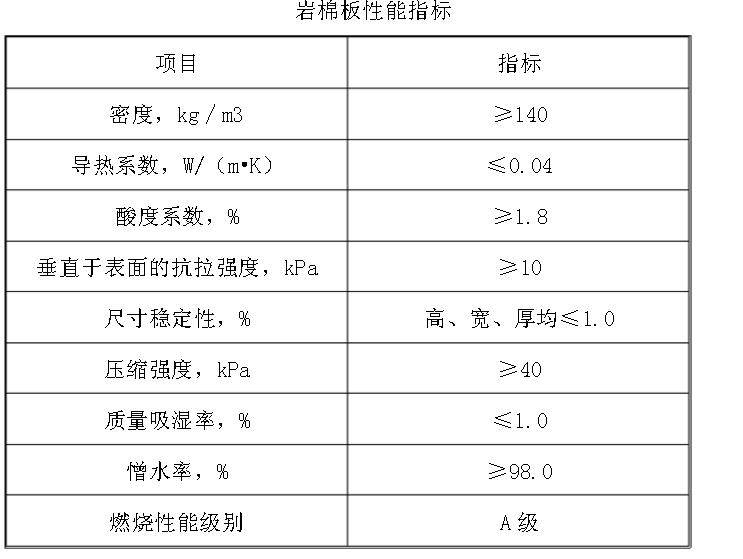 测试仪与传动系配件与保温板和岩棉的区别